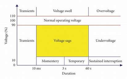 Voltage